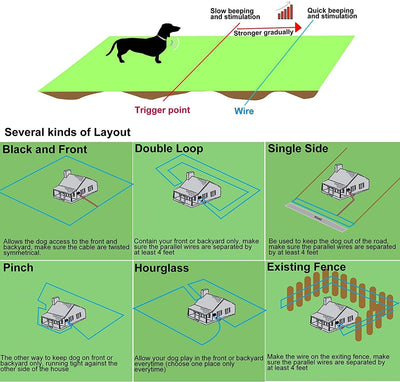 MASBRILL Underground Electric Dog Fence – 4 Dog System- TZ862